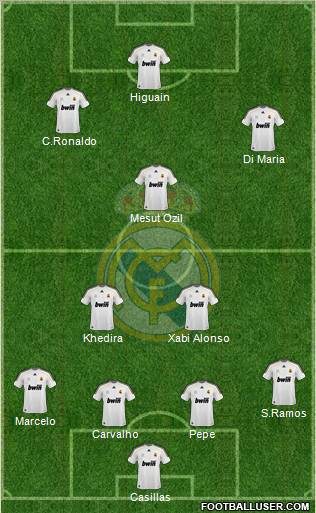 Real Madrid C.F. Formation 2010