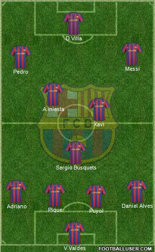 F.C. Barcelona Formation 2010