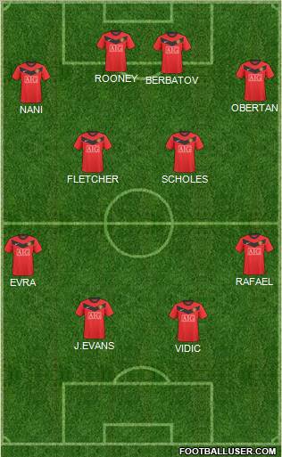 Manchester United Formation 2010