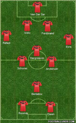 Manchester United Formation 2010