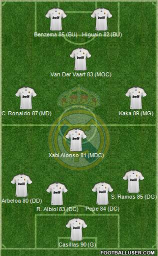 Real Madrid C.F. Formation 2010