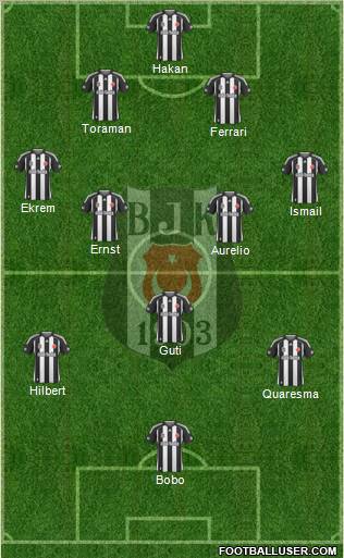 Besiktas JK Formation 2010