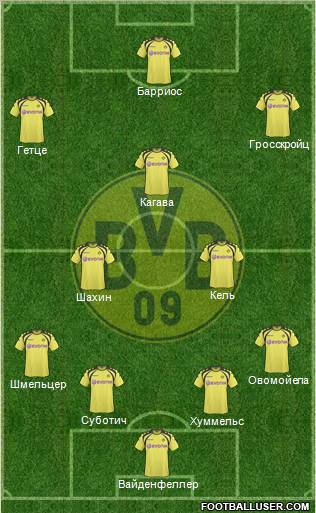 Borussia Dortmund Formation 2010