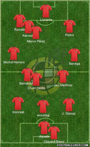 Spain Formation 2010