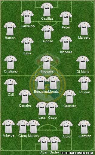 Real Madrid C.F. Formation 2010