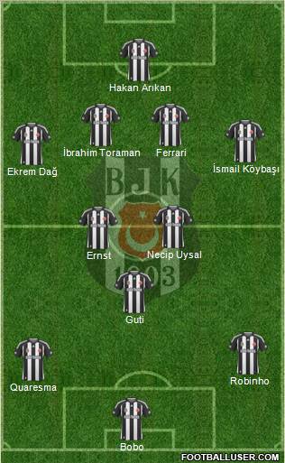 Besiktas JK Formation 2010