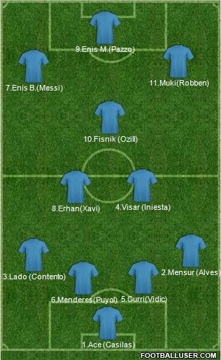 Champions League Team Formation 2010