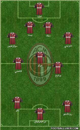 A.C. Milan Formation 2010