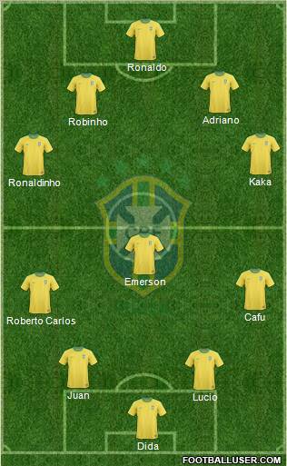 Brazil Formation 2010