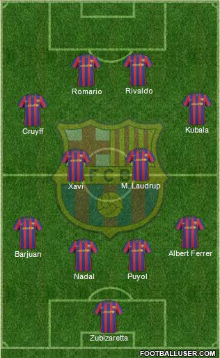 F.C. Barcelona Formation 2010