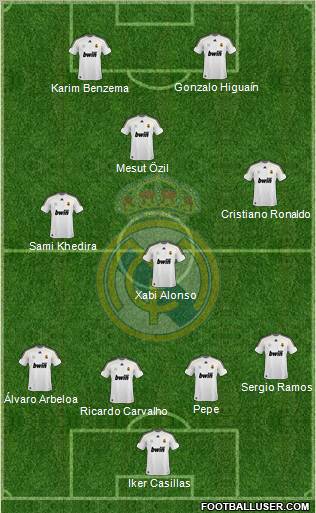 Real Madrid C.F. Formation 2010