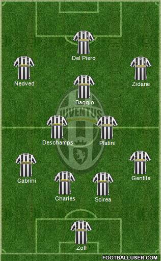 Juventus Formation 2010