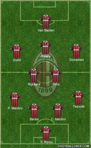 A.C. Milan Formation 2010