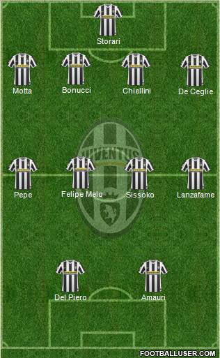 Juventus Formation 2010