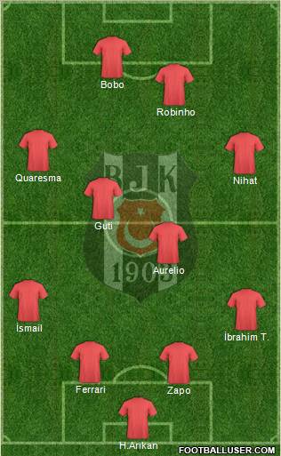 Besiktas JK Formation 2010