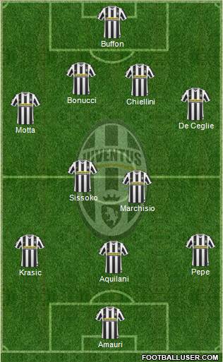 Juventus Formation 2010