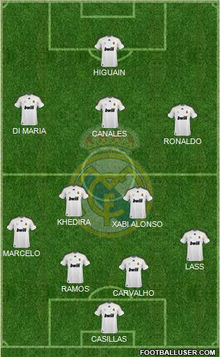 Real Madrid C.F. Formation 2010