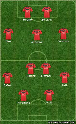 Manchester United Formation 2010