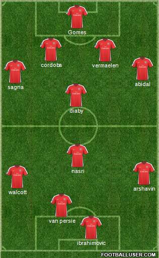 Arsenal Formation 2010