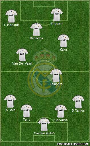 Real Madrid C.F. Formation 2010