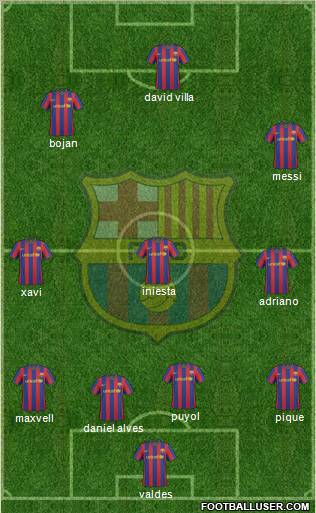 F.C. Barcelona Formation 2010