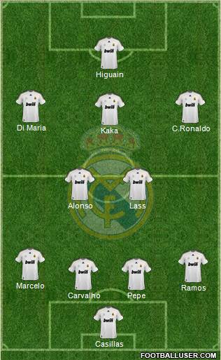 Real Madrid C.F. Formation 2010