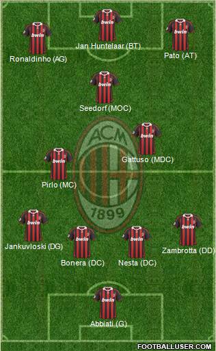 A.C. Milan Formation 2010