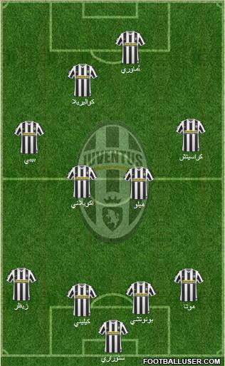 Juventus Formation 2010