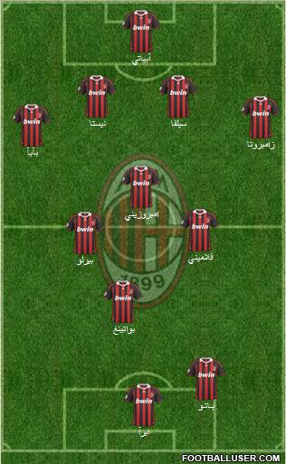 A.C. Milan Formation 2010