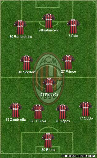 A.C. Milan Formation 2010