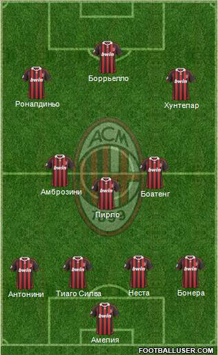 A.C. Milan Formation 2010