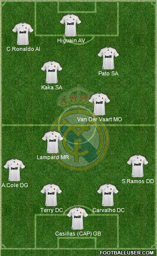 Real Madrid C.F. Formation 2010