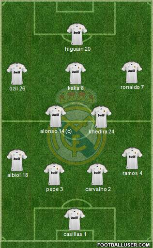 Real Madrid C.F. Formation 2010