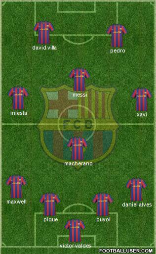 F.C. Barcelona Formation 2010