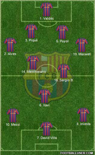 F.C. Barcelona Formation 2010