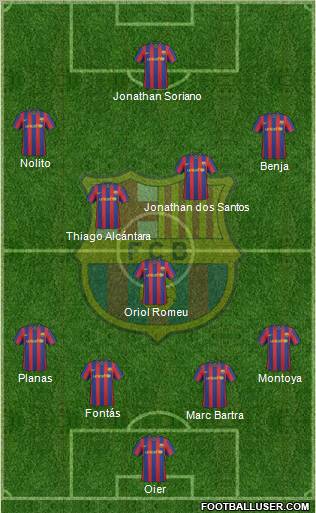 F.C. Barcelona Formation 2010