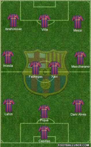 F.C. Barcelona Formation 2010