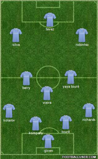 Manchester City Formation 2010