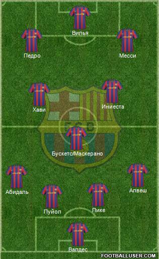 F.C. Barcelona Formation 2010