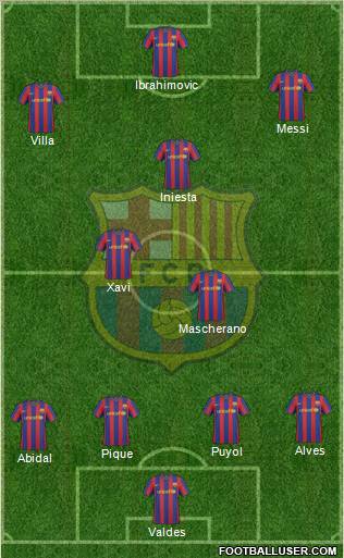 F.C. Barcelona Formation 2010