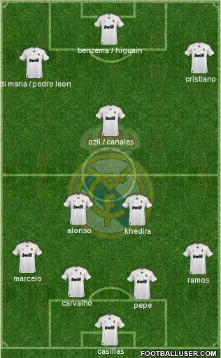 Real Madrid C.F. Formation 2010