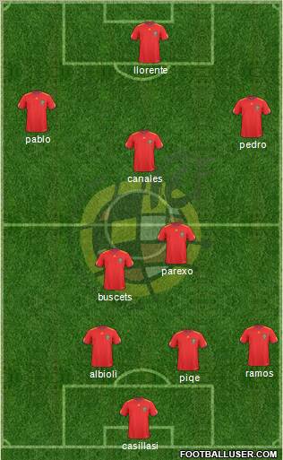 Spain Formation 2010