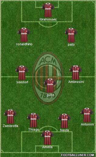 A.C. Milan Formation 2010