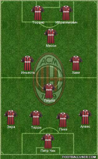 A.C. Milan Formation 2010