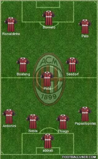 A.C. Milan Formation 2010