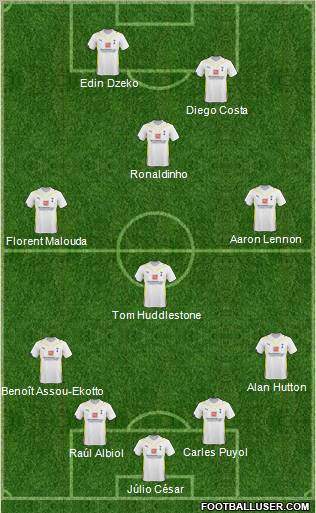 Tottenham Hotspur Formation 2010