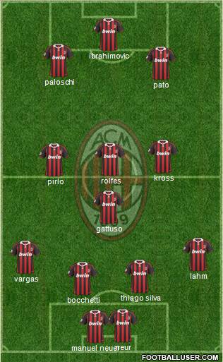 A.C. Milan Formation 2010