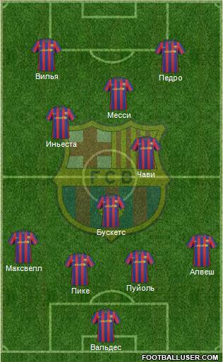 F.C. Barcelona Formation 2010