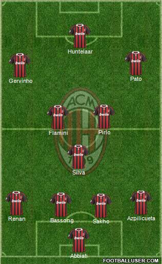 A.C. Milan Formation 2010