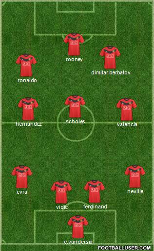 Manchester United Formation 2010